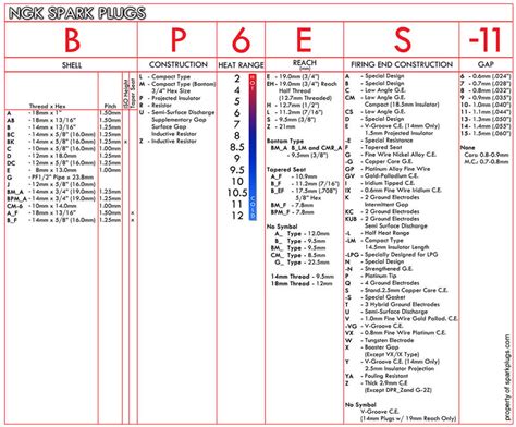 plugs ngk|ngk plugs chart.